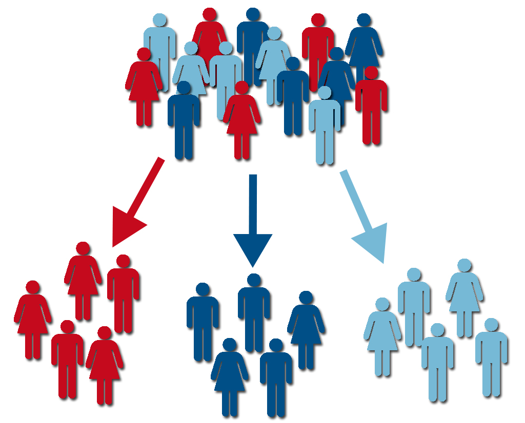 Customer Segmentation Customer Types Analysis For A Wholesale Distributor Pieces Of Data Science 6443